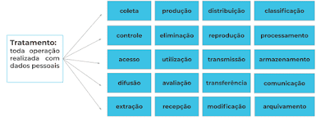 dados